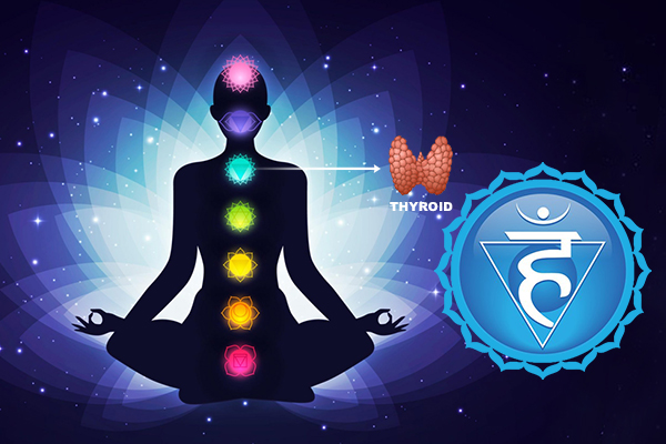About Vishuddha Chakra