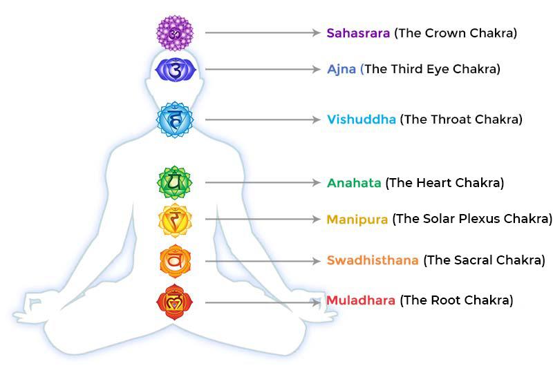 Chakra Therapy