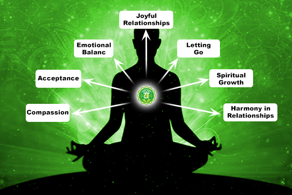 Anahata Chakra Benefits
