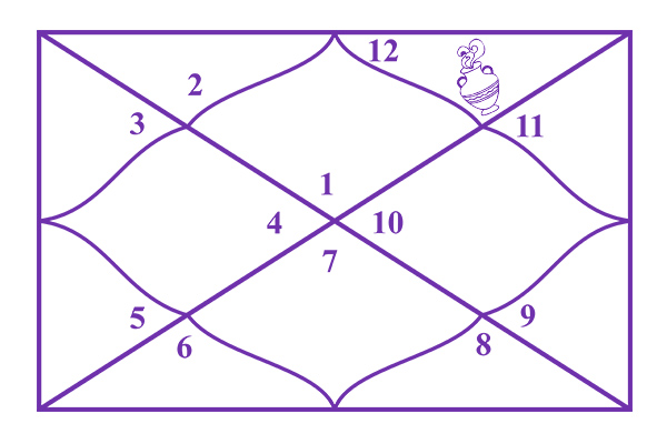 Aquarius in the 12th House