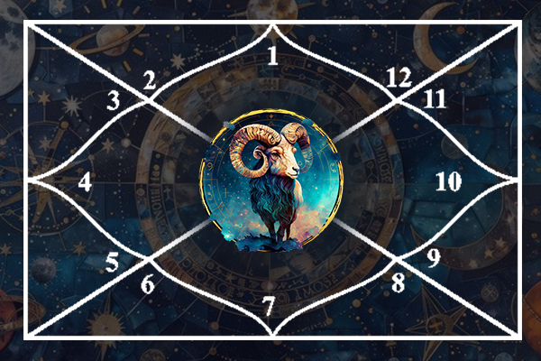 Aries in Different Houses of Astrology