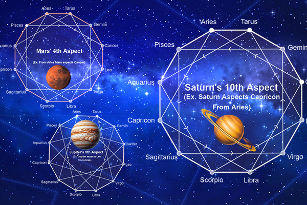 Aspects in Astrology