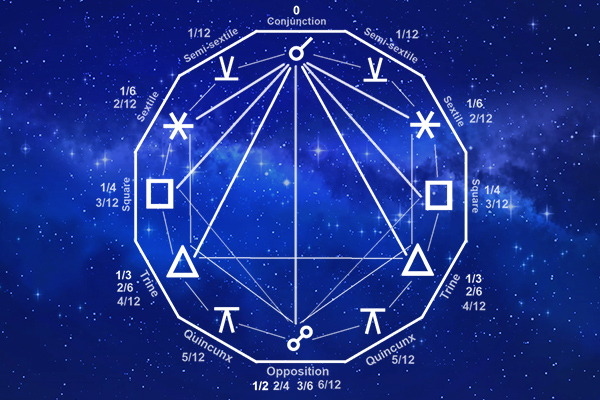 Aspects in Western Astrology