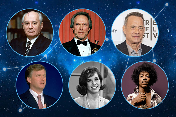 Famous Personalities