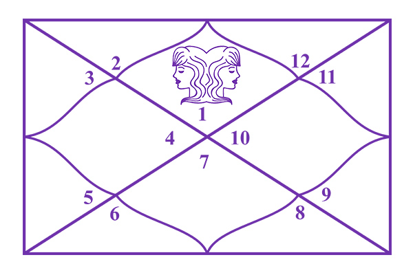 Gemini Ascendant