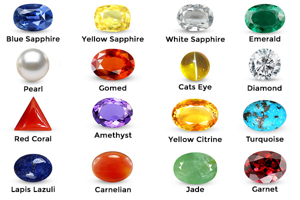 Important Gemstone List