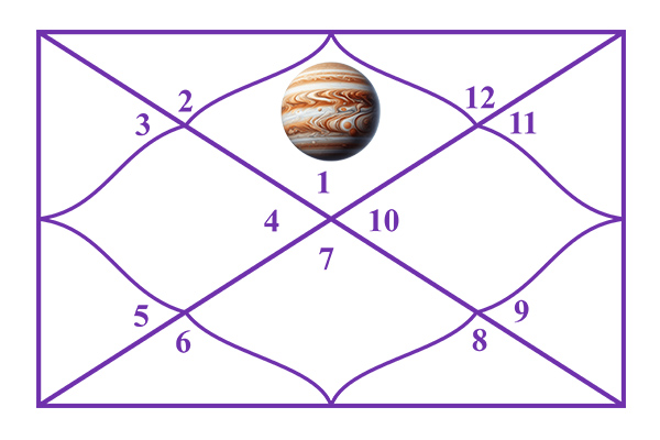 Jupiter in the 1st House