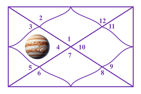 Jupiter in the 4th House