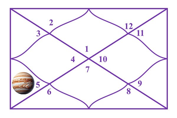 Jupiter in the 5th House