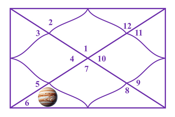 Jupiter in the 6th House