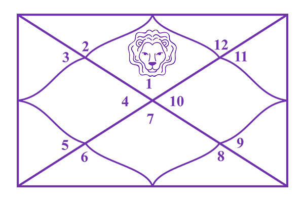 Leo Ascendant