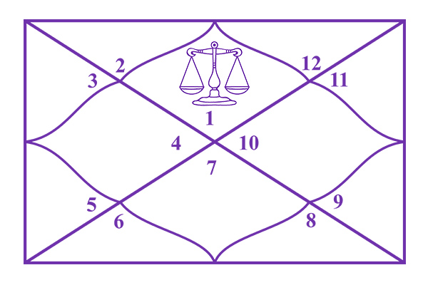 Libra Ascendant