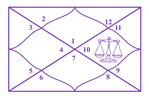 Libra in the 10th House
