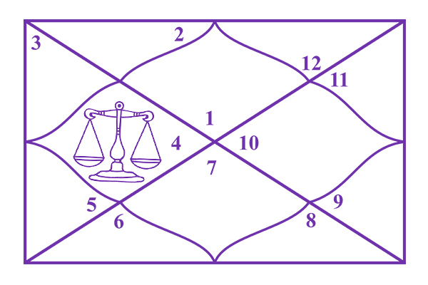Libra in the 4th House