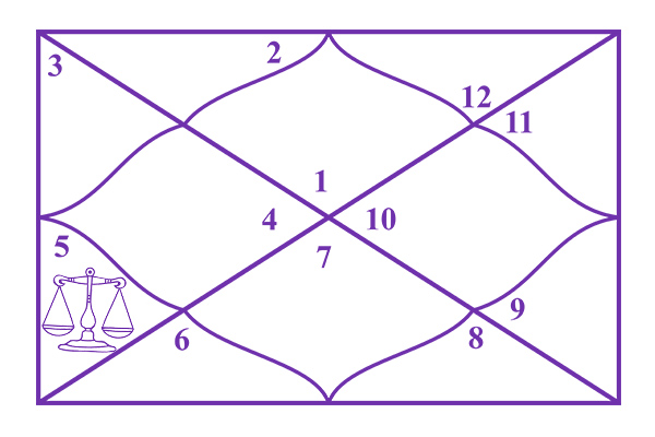 Libra in the 5th House