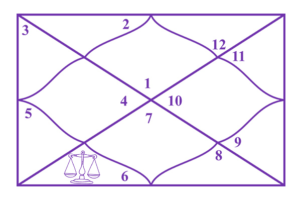 Libra in the 6th House