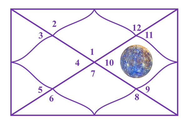 Mercury in the 10th House