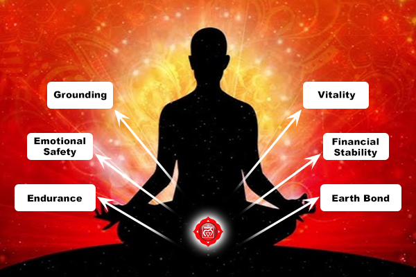 Muladhara Chakra Benefits