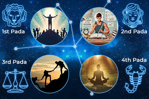 Padas (Quarters) of Pushya Nakshatra