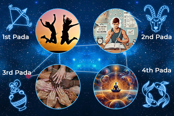 Padas (Quarters) of Uttara Phalguni Nakshatra