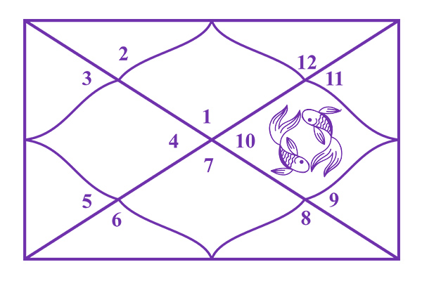 Pisces in the 10th House