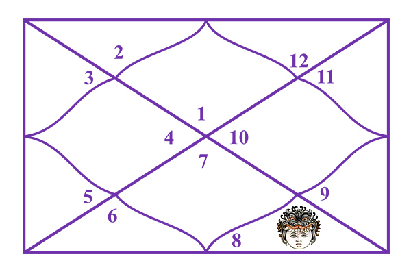 Rahu in the 8th House