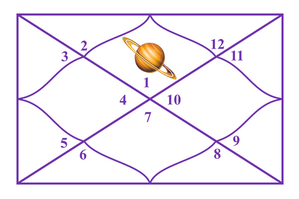Saturn in the 1st House