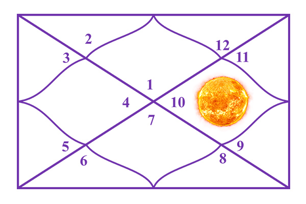 Sun in the 10th House