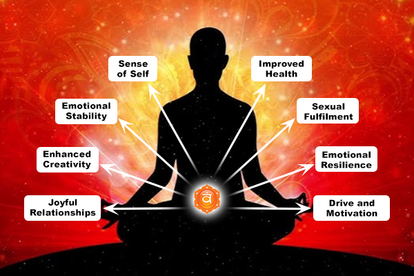 Swadhisthana Chakra Benefits