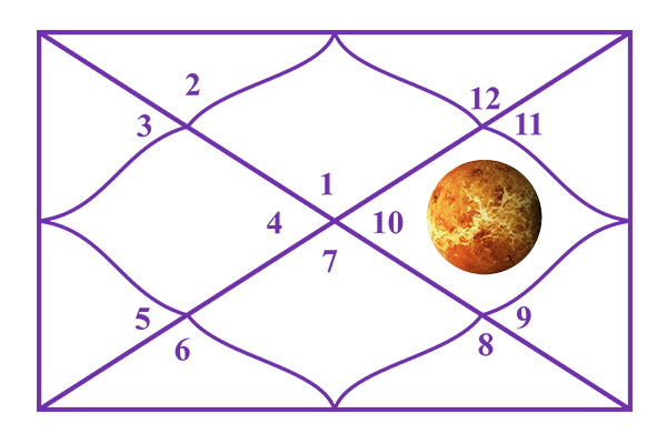 Venus in the 10th House