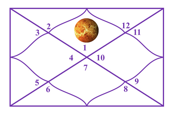 Venus in the 1st House
