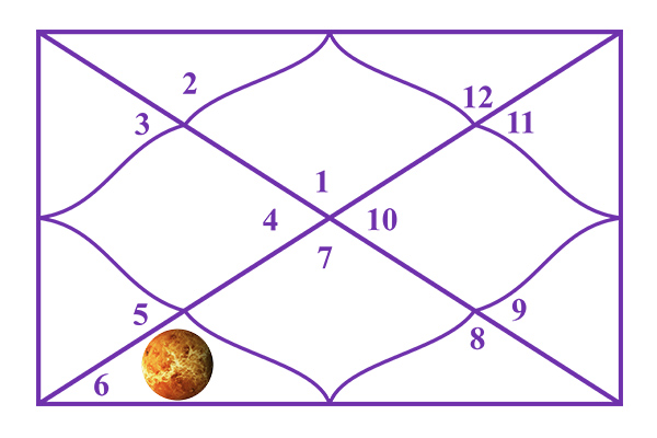 Venus in the 6th House