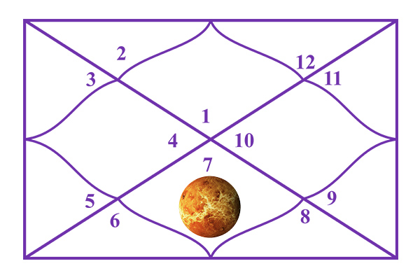 Venus in the 7th House