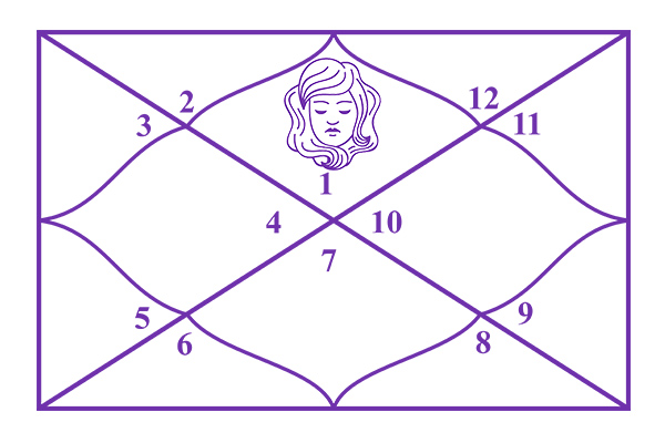 Virgo Ascendant