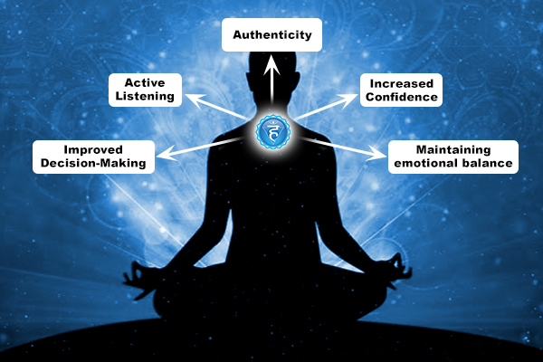 Vishuddha Chakra Benefits