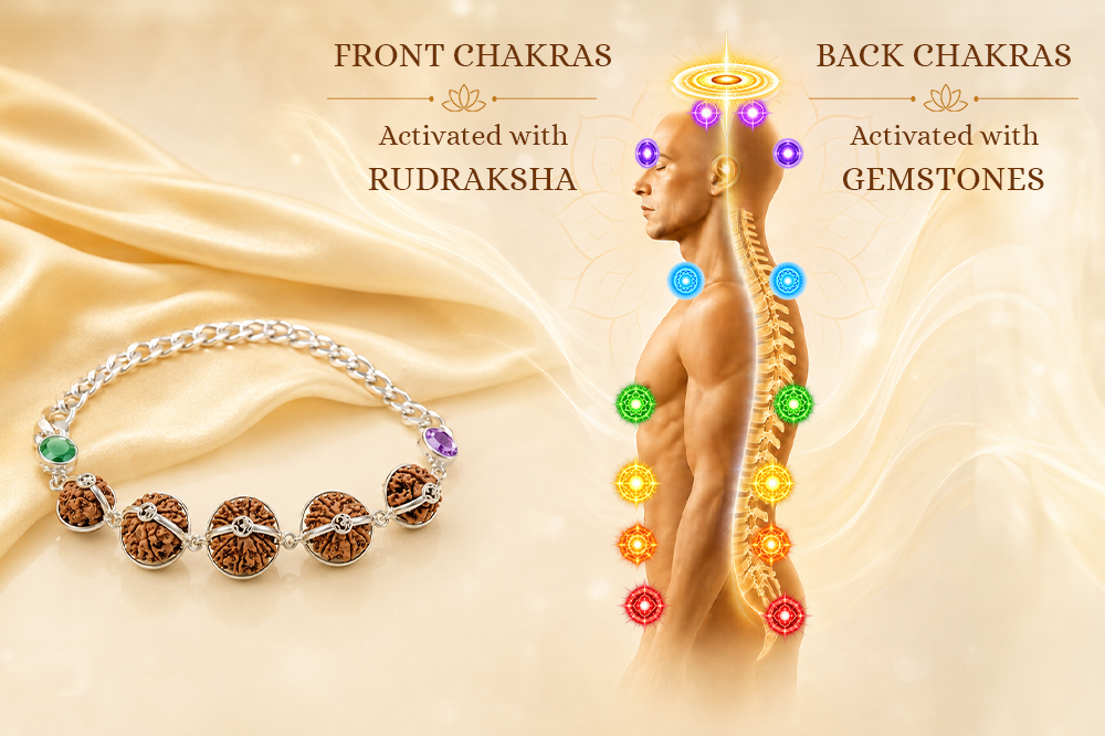 Why Rudraksha and Gemstones Are Combined
