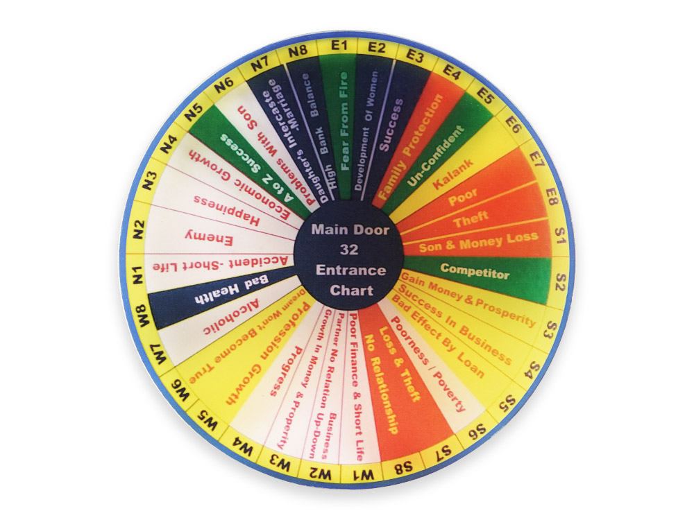 Vastu Shakti Chakra 32 Entry Direction Kit